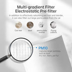 WISESKY WSP360 Pre-Filter Replacement - Image 4