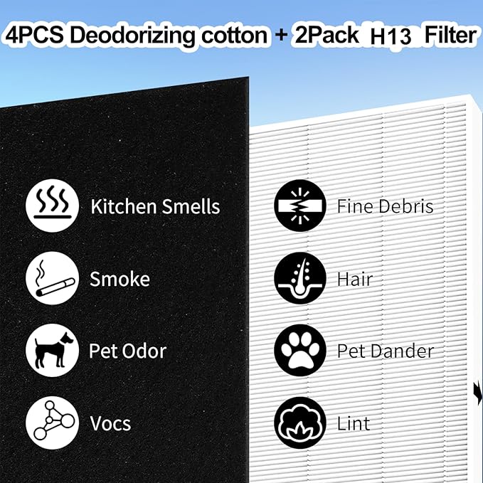 AP-1512HH replacement filter Compatible - Image 3