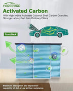 2-PACK HEPA Cabin Air Filter Fits - Image 4