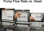 AQUANEAT Small Fountain Pump, 50 GPH Mini Submersible Water Pump - Image 6