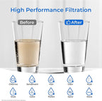 Waterdrop 2.5" x 10" Whole House CTO Carbon Water Filter Cartridge, 1 Micron - Image 4