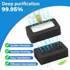 2 Pcs P1S HEPA Filter for Bamboo Lab, 13 Activated Carbon Combo Air Filters - Image 2