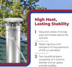 DuraVent DuraPlus 15 Inch Triple Wall Stainless Steel Round Chimney Cap - Image 5