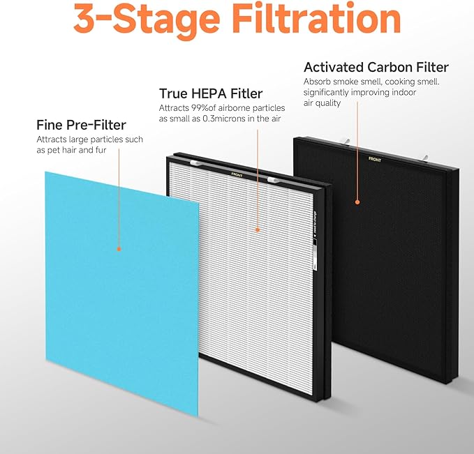 2-Set RFM80 Replacement Filter Compatible - Image 3