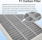 F1 Carbon Allergen Reduction+Odor Removal, HEPA Replacement Filter Compatible - Image 5