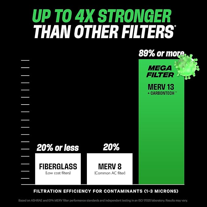 PuroAir MegaFilter - Image 2