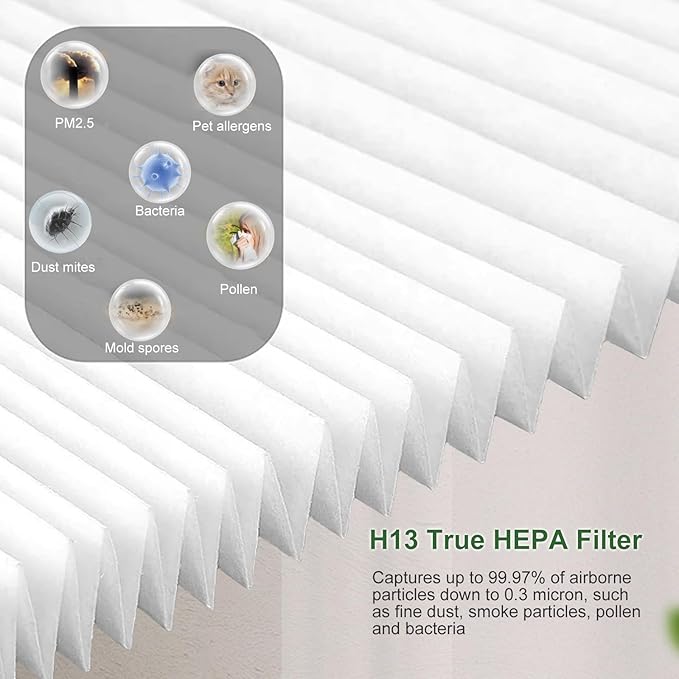 2 Pack H7124 H13 True HEPA Replacement Filter - Image 5