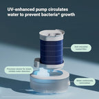 BLUEAIR 2-in-1 Purify + Humidify: Air Purifier and Humidifier - Image 9
