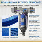 90 Micron Disc Spin Down Sediment Filter, Reusable ＆ Anti-Clog Whole House - Image 2
