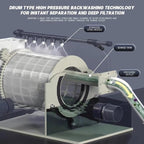 Rotary Drum Filter, Canister Filter, RDF Fully Automatic Water Self-Cleaning - Image 2