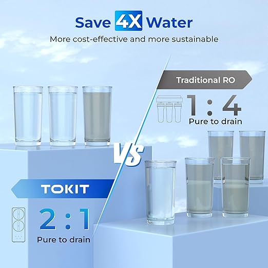 TOKIT UV Reverse Osmosis Water Filter, U2 Pro Under Sink Water Filter System - Image 8