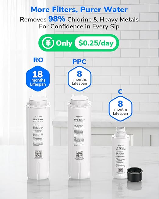 Ecoviva MATE5 Countertop Reverse Osmosis Water Filter, 8-Stage RO Water Filter - Image 3