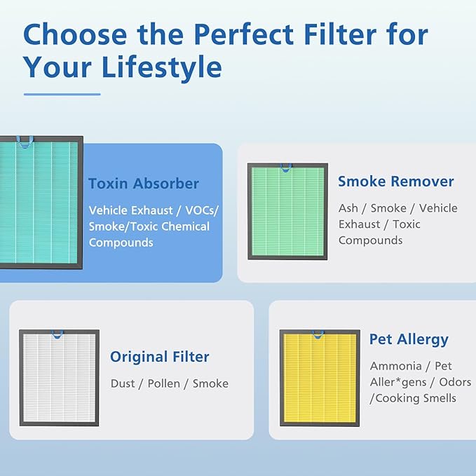 Vital 200S-P Smoke Absorb Replacement Filter Compatible - Image 6