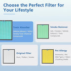 Vital 200S-P Smoke Absorb Replacement Filter Compatible - Image 6