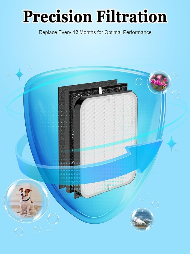 3500 Replacement Filters Compatible - Image 8