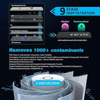 Frizzlife 1000GPD Reverse Osmosis Water Filter, NSF/ASNI 58&53&42&372 Standard - Image 2