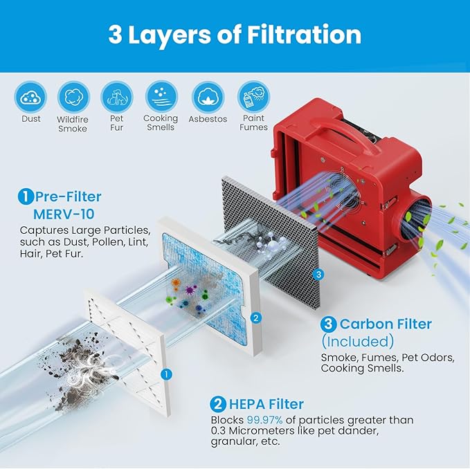 CADPXS Shield-550 Negative Machine Airbourne Cleaner HEPA Scrubber Water Damage - Image 3