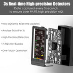 Professional Indoor Air Quality Monitor - Image 4