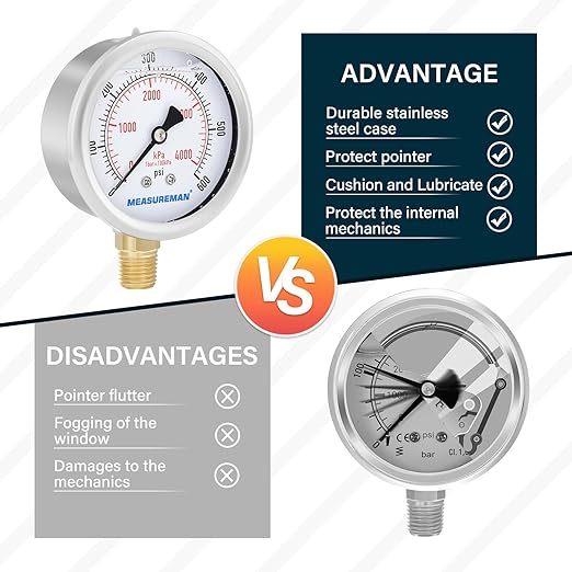 MEASUREMAN 2-1/2inch Dial Size, Oil Filled Pressure Gauge, 0-600psi/4000kpa - Image 5