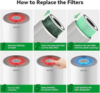 Afloia Toxin Romover Filter for KILO/KILOPRO/KILOPLUS/MIRO/MIROPRO Air Purifiers - Image 5