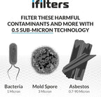 iFilters 0.5-Micron Carbon Block Water Filter – Coconut Shell CTO Drinking - Image 3