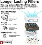 IQAir GC MultiGas XE Air Purifier - Image 7