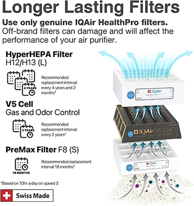 IQAir GC MultiGas XE Air Purifier - Image 7
