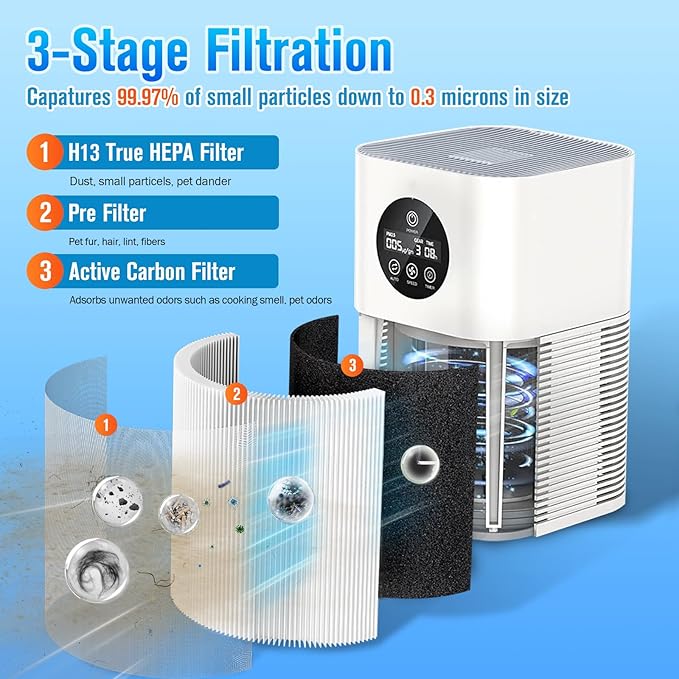 A1 A1W Air P-urifier Filter Replacement Fit - Image 4