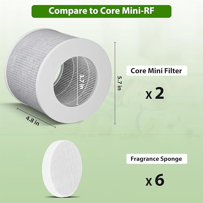 Core Mini Replacement Filter Compatible - Image 3