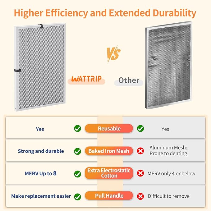 2-Pack 18x24x1 MERV 8 Reusable & Washable Electrostatic Air Filters - Image 5