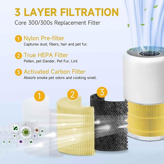 Core 300 Air Purifier Replacement HEPA Filter（Focus on pet care） - Image 2