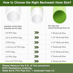 Eastrans 3'' x 50 FT Pool Backwash Hose - Image 6