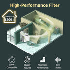 Improvedhand AP-1512HH Filter Replacement - Image 5