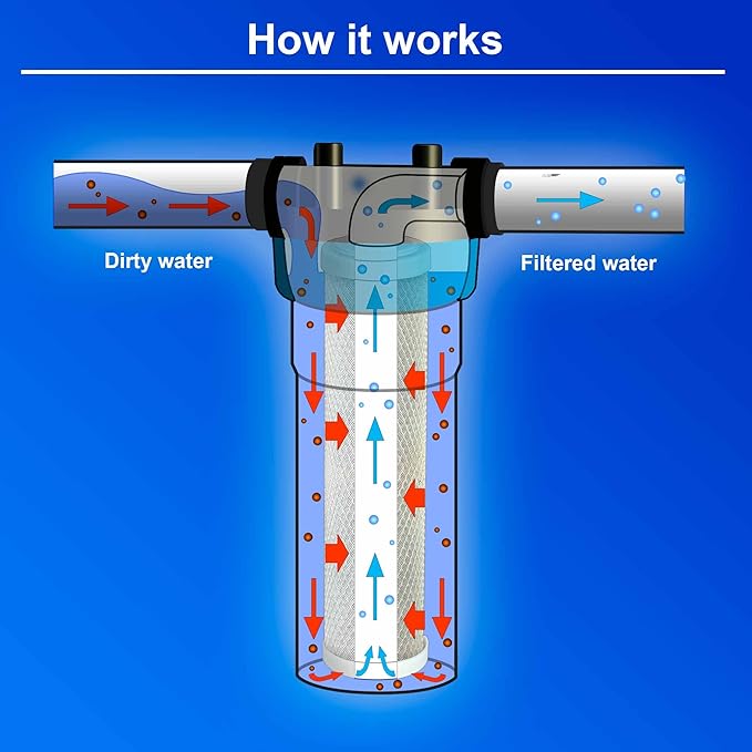 10 Standard Coconut Shell Block Carbon & 10 Four Layers of Filtration - Image 8