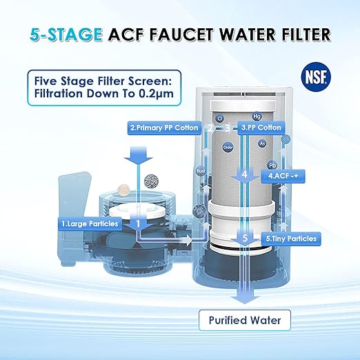 Faucet Water Filter for Sink, Rapid Flow - Image 5