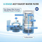 Faucet Water Filter for Sink, Rapid Flow - Image 5