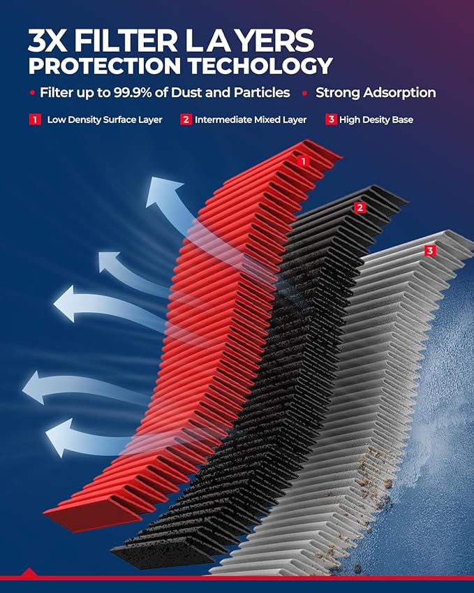 KAX Premium Engine Air Filter, CA10343 Replacement - Image 3