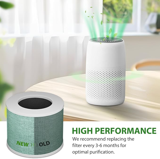 Core Mini Replacement Filter Compatible - Image 5