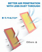 PHILTOP Engine Air Filter CA10234 Replacement - Image 3