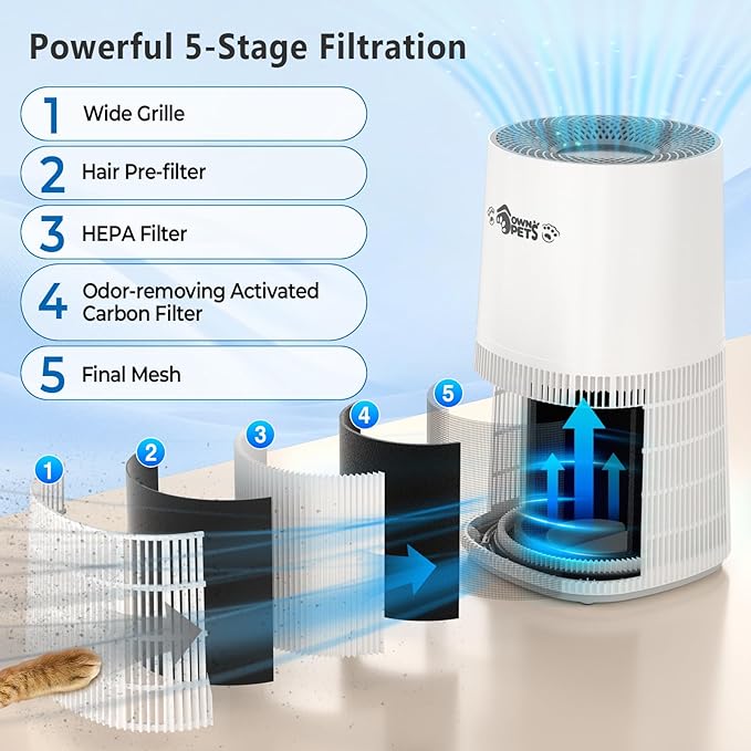 Ownpets Pet Air Purifier for Large Room up to 2620 ft², 5-in-1 Washable Filter - Image 5