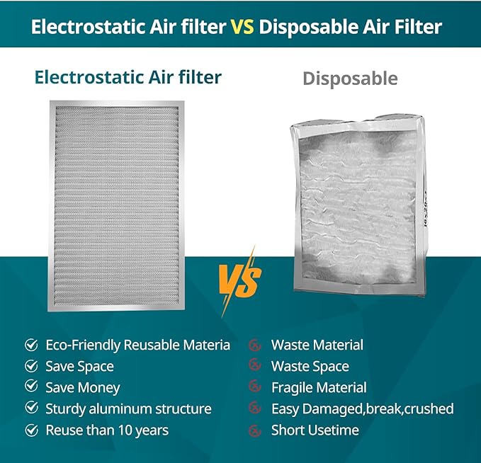 Torjim 20x25x1 MERV8 Washable & Reusable Electrostatic Air Filter - Image 5