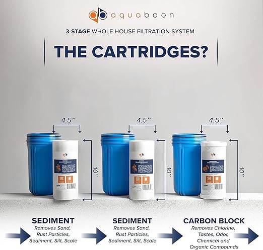 Aquaboon 3-Stage Whole House Water Filter System - Image 3