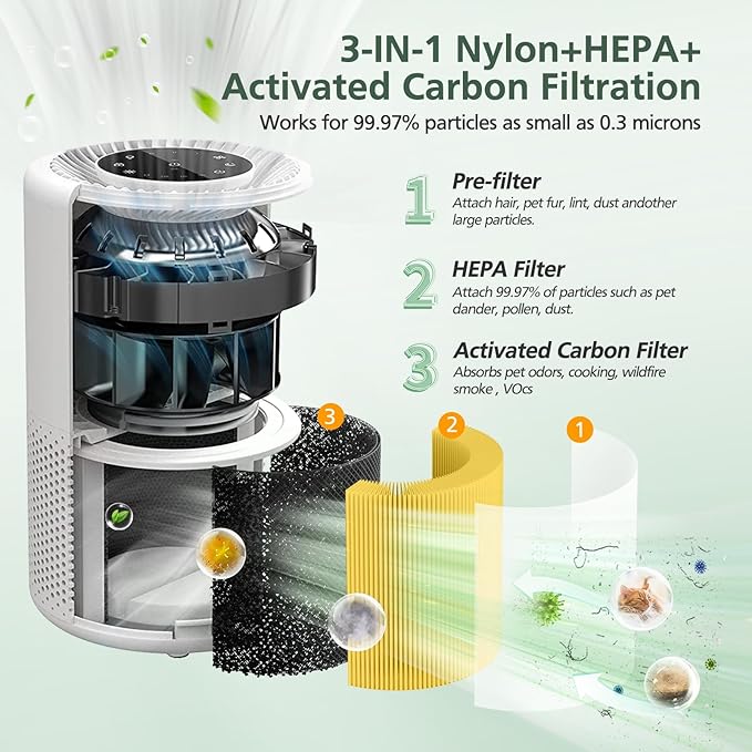 Core 300 Pet Care Replacement Filter - Image 2