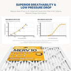 BNX TruFilter 12x12x1 MERV 10 AC Furnace Air Filter - Image 5