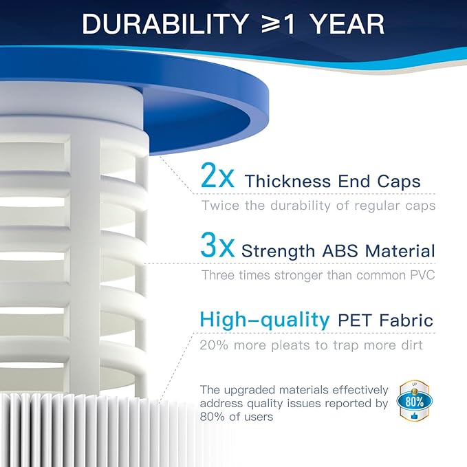C3030 Pool Filter Cartridges, Compatible - Image 5