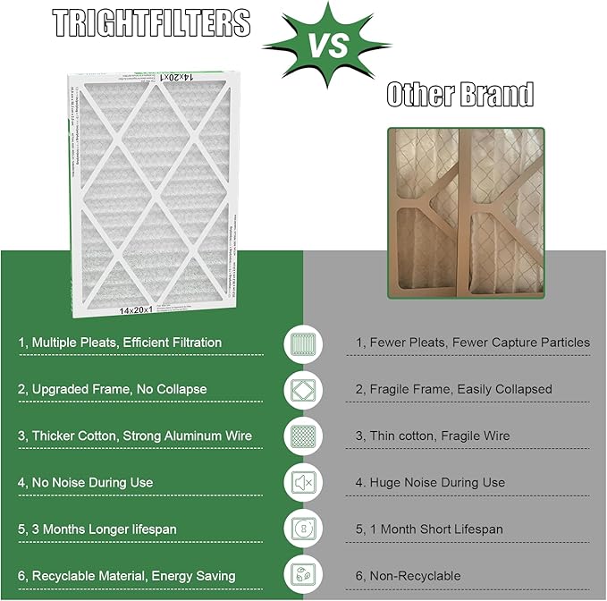 14x20x1 Air Filter 4 Pack, MERV 8 Pleated Dust Defense Air Filters Replacement - Image 3