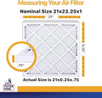 Filter King 21x23.25x1 Air Filter | 4-PACK | MERV 13 HVAC Pleated A/C Furnace - Image 2