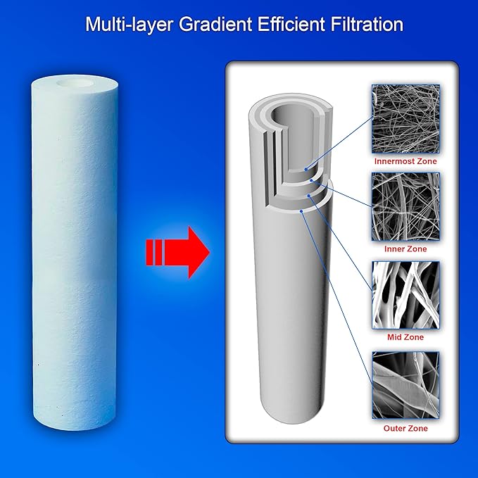 2 Standard Coconut Shell Block Carbon & 2 Four Layers of Filtration - Image 3