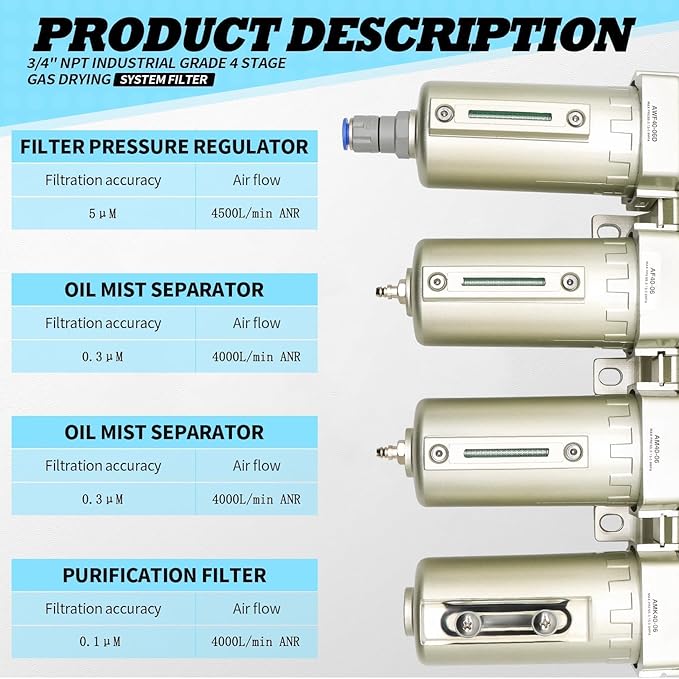 3/4" NPT Industrial Grade 4 Stage Gas Drying System, Coalescing Filter - Image 3