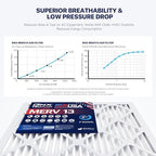 BNX TruFilter 14x20x1 Air Filter MERV 13 - Image 5